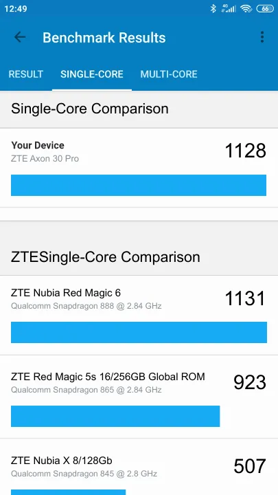 ZTE Axon 30 Pro Geekbench benchmark ranking