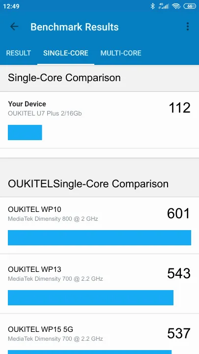 Wyniki testu OUKITEL U7 Plus 2/16Gb Geekbench Benchmark