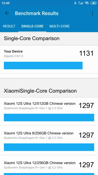 Xiaomi CIVI 3 Geekbench benchmark: classement et résultats scores de tests