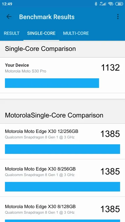 Motorola Moto S30 Pro 8/128GB Geekbench benchmark score results
