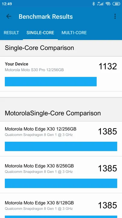 Wyniki testu Motorola Moto S30 Pro 12/256GB Geekbench Benchmark