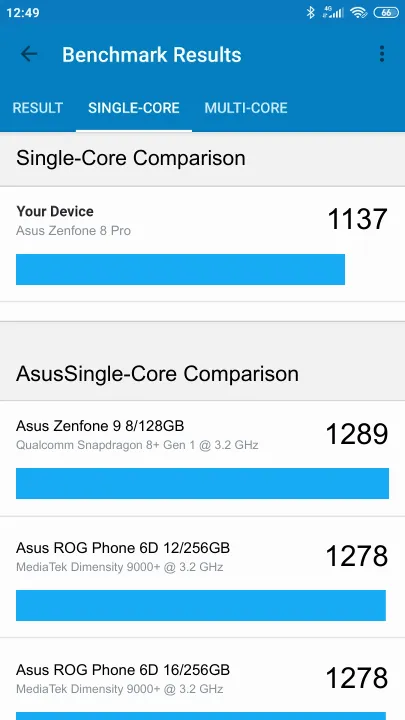 Punteggi Asus Zenfone 8 Pro Geekbench Benchmark