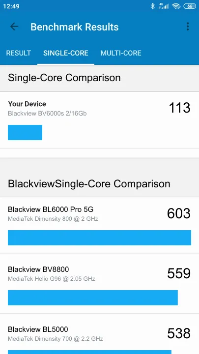 Blackview BV6000s 2/16Gb的Geekbench Benchmark测试得分