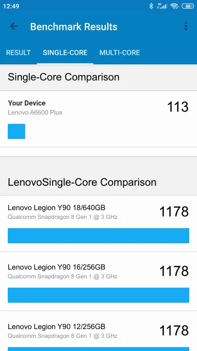 Lenovo A6600 Plus的Geekbench Benchmark测试得分