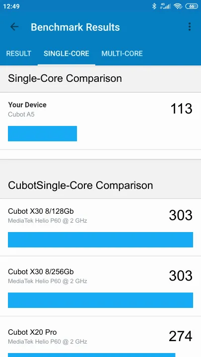 Cubot A5 Geekbench benchmark ranking