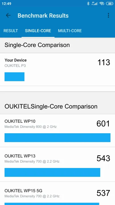 OUKITEL P3 Geekbench benchmark score results
