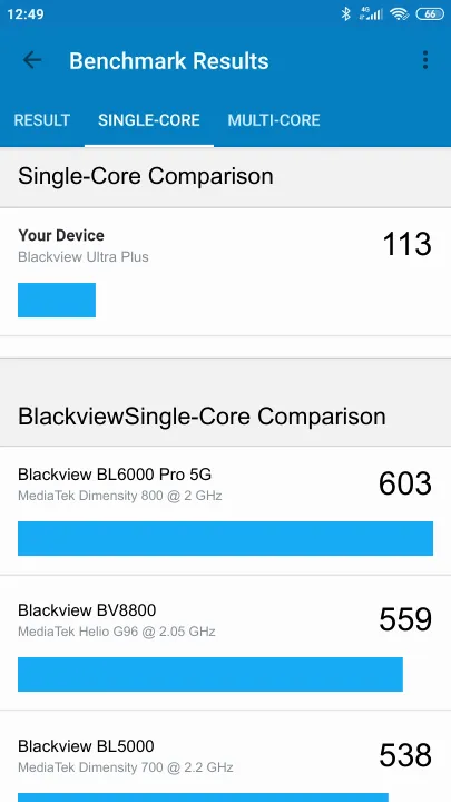Punteggi Blackview Ultra Plus Geekbench Benchmark