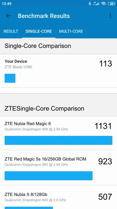 نتائج اختبار ZTE Blade V580 Geekbench المعيارية