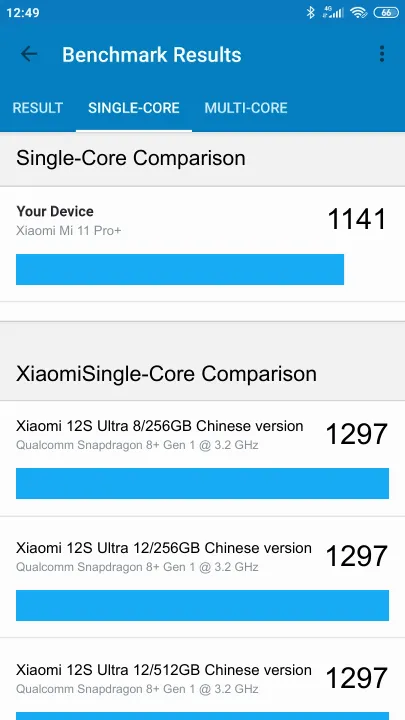 Xiaomi Mi 11 Pro+ poeng for Geekbench-referanse