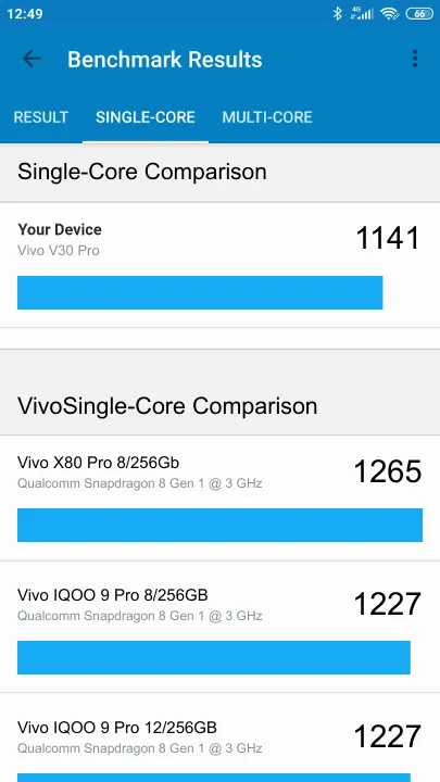 Vivo V30 Pro poeng for Geekbench-referanse