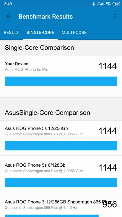 Punteggi Asus ROG Phone 5s Pro Geekbench Benchmark