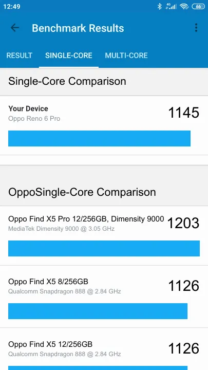نتائج اختبار Oppo Reno 6 Pro Geekbench المعيارية