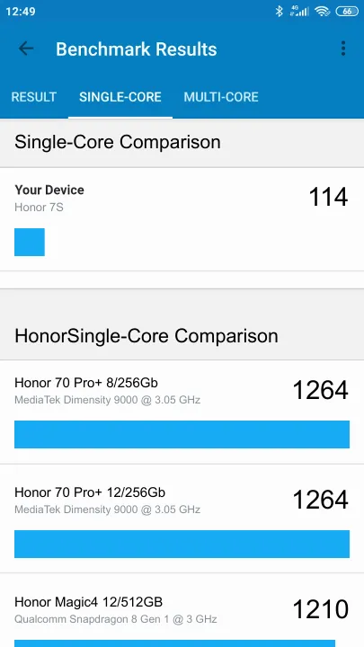Honor 7S的Geekbench Benchmark测试得分