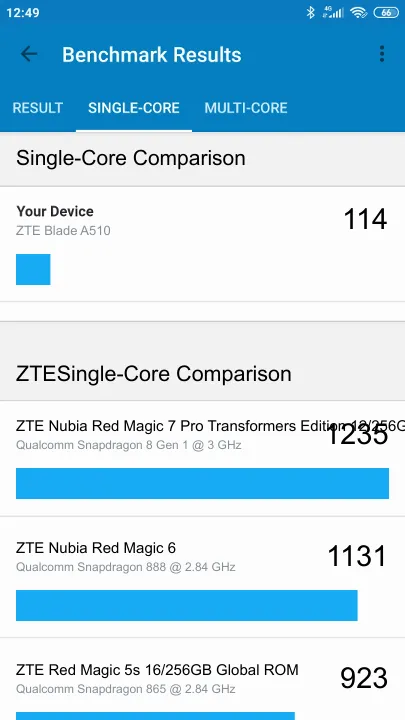 ZTE Blade A510的Geekbench Benchmark测试得分