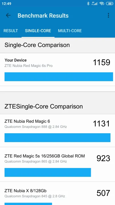 Wyniki testu ZTE Nubia Red Magic 6s Pro Geekbench Benchmark