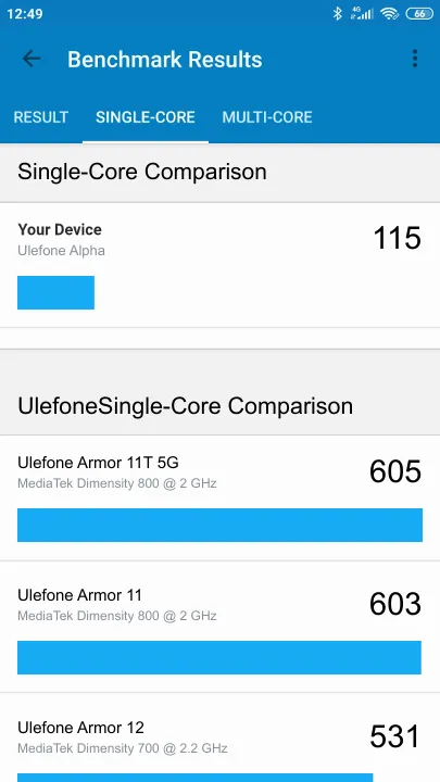 Ulefone Alpha Geekbench-benchmark scorer