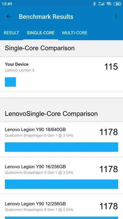 Punteggi Lenovo Lemon 3 Geekbench Benchmark