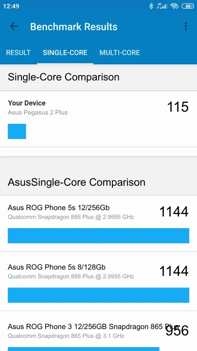 Asus Pegasus 2 Plus Geekbench benchmark score results