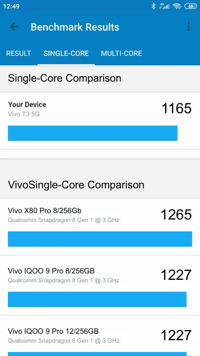 Vivo T3 5G Geekbench benchmarkresultat-poäng