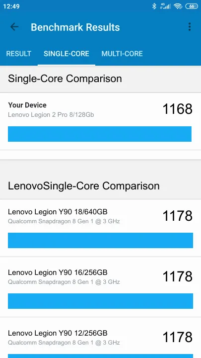 Lenovo Legion 2 Pro 8/128Gb Geekbench benchmark score results