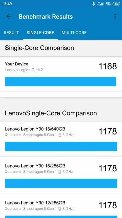 Lenovo Legion Duel 2 Geekbench Benchmark testi