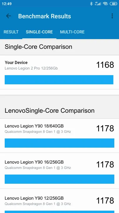 Lenovo Legion 2 Pro 12/256Gb Geekbench benchmark score results