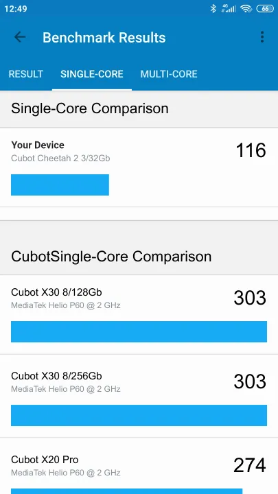 Cubot Cheetah 2 3/32Gb Geekbench Benchmark-Ergebnisse