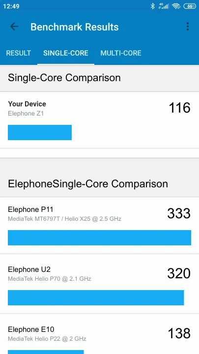 نتائج اختبار Elephone Z1 Geekbench المعيارية