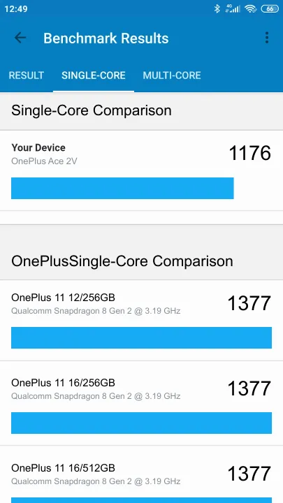 OnePlus Ace 2V Geekbench Benchmark점수