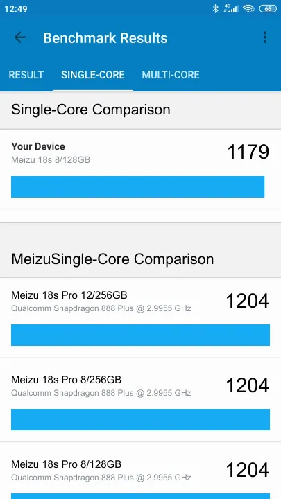 Punteggi Meizu 18s 8/128GB Geekbench Benchmark