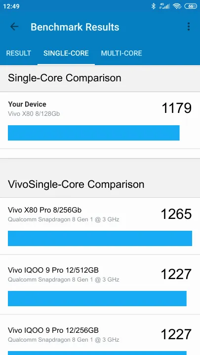 Vivo X80 8/128Gb Geekbench Benchmark점수