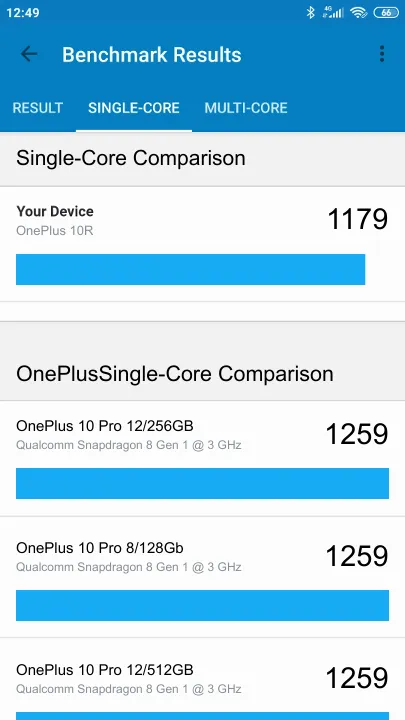 نتائج اختبار OnePlus 10R (Ace) Geekbench المعيارية