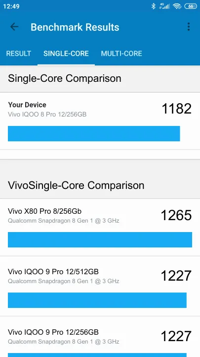 Βαθμολογία Vivo IQOO 8 Pro 12/256GB Geekbench Benchmark