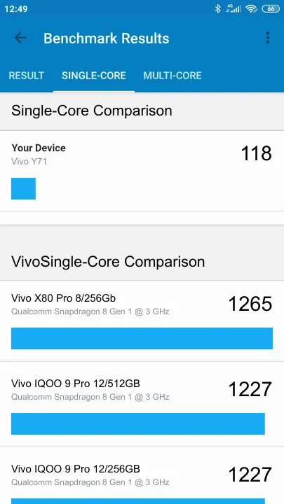 نتائج اختبار Vivo Y71 Geekbench المعيارية
