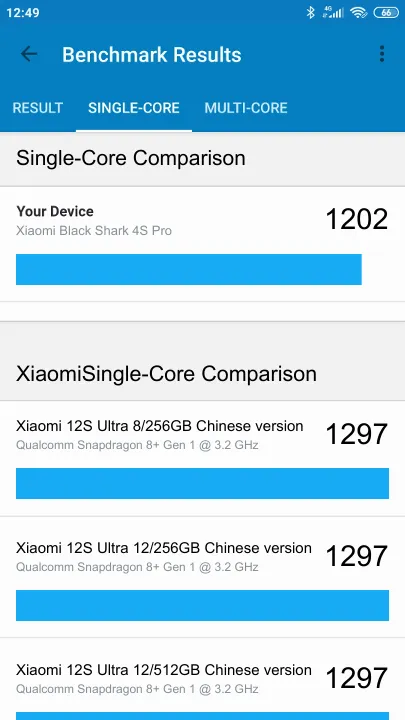 Punteggi Xiaomi Black Shark 4S Pro Geekbench Benchmark