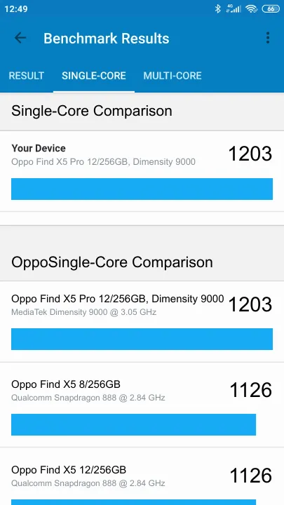 Βαθμολογία Oppo Find X5 Pro 12/256GB, Dimensity 9000 Geekbench Benchmark