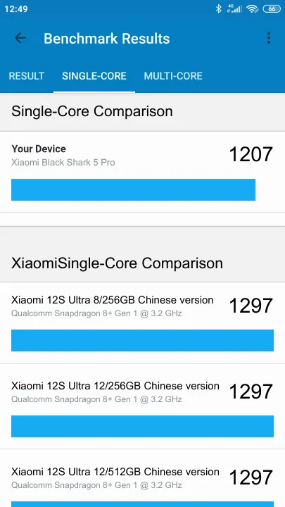 Pontuações do Xiaomi Black Shark 5 Pro 8/256GB Geekbench Benchmark