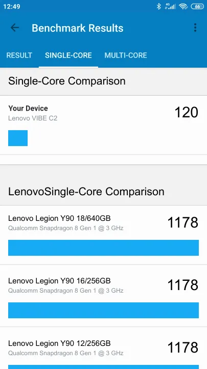 Pontuações do Lenovo VIBE C2 Geekbench Benchmark