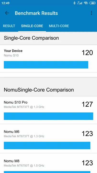 نتائج اختبار Nomu S10 Geekbench المعيارية