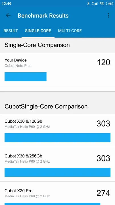 Cubot Note Plus Geekbench benchmark score results