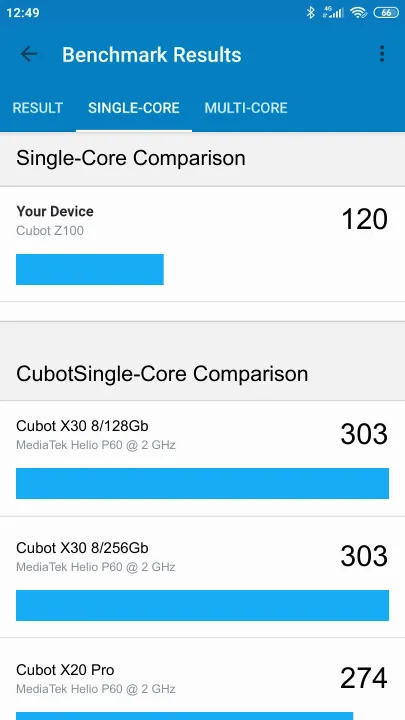 Cubot Z100 Geekbench benchmark score results