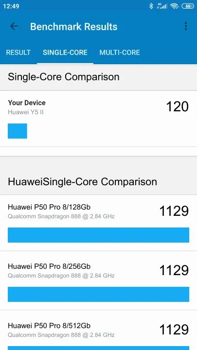 Huawei Y5 II的Geekbench Benchmark测试得分