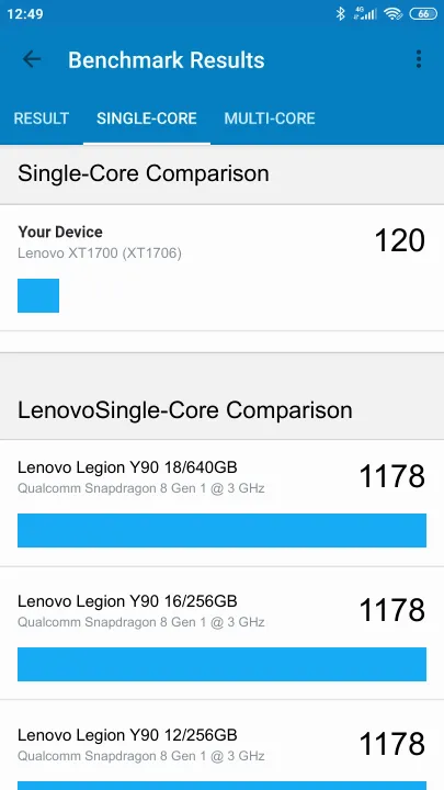 Pontuações do Lenovo XT1700 (XT1706) Geekbench Benchmark