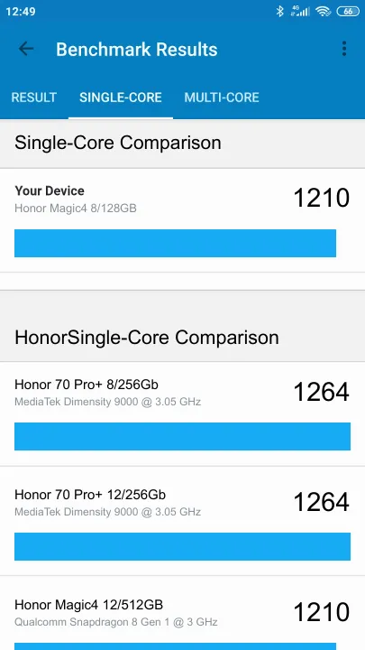 Pontuações do Honor Magic4 8/128GB Geekbench Benchmark