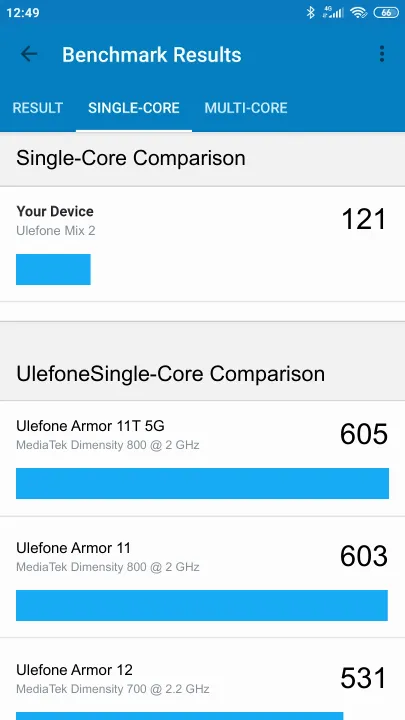 Ulefone Mix 2 Geekbench benchmark score results