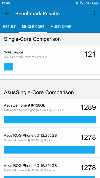 Asus Zenfone Max M1 2/16Gb的Geekbench Benchmark测试得分