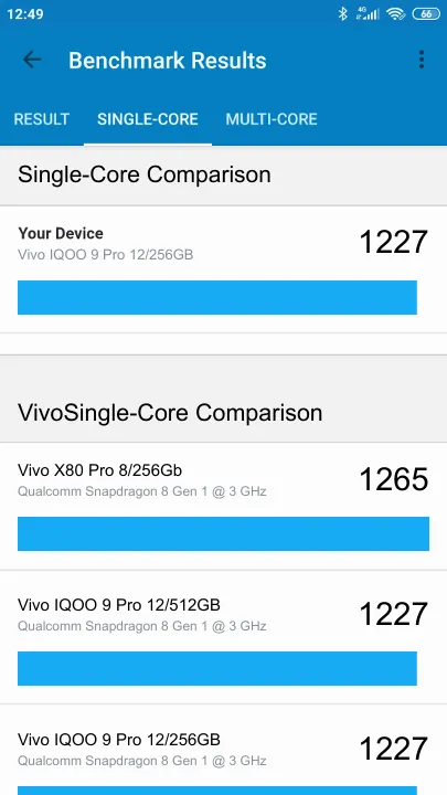 Βαθμολογία Vivo IQOO 9 Pro 12/256GB Geekbench Benchmark