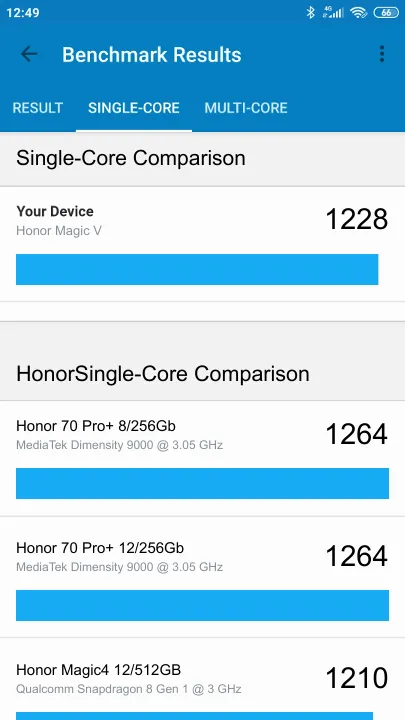 Honor Magic V Geekbench benchmark score results