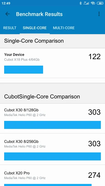 Cubot X18 Plus 4/64Gb Geekbench benchmark score results