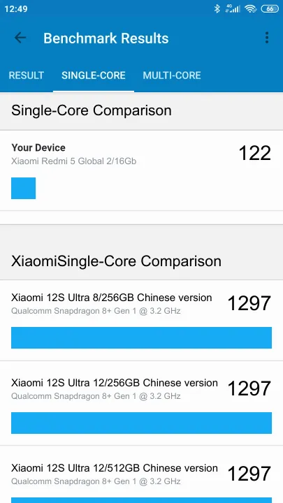 Pontuações do Xiaomi Redmi 5 Global 2/16Gb Geekbench Benchmark